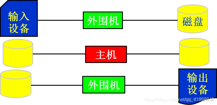 ios软件架构书籍有哪些 io软件结构_ios软件架构书籍有哪些_13